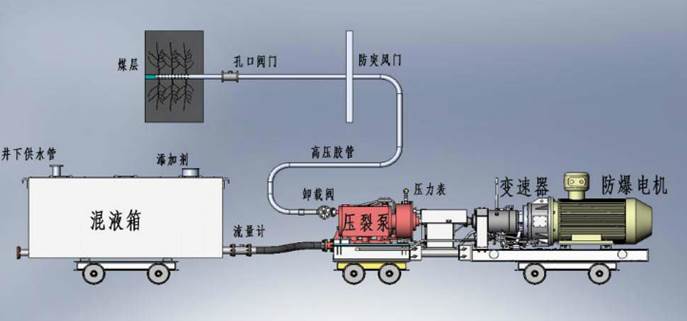 办公室大鸡巴插逼视频小说低频高压脉动注水防治煤与瓦斯突出技术